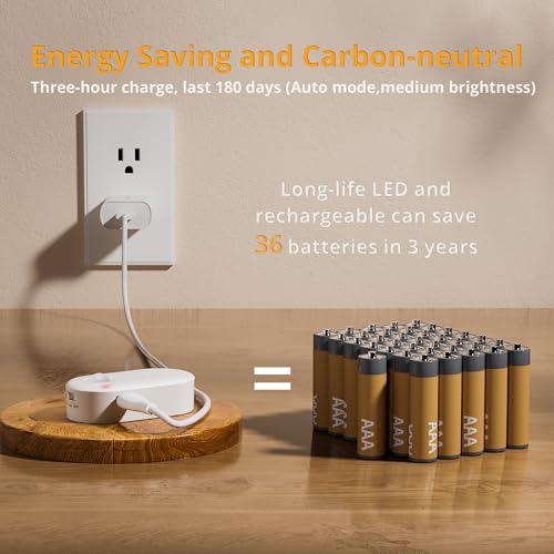 Motion-sensor rechargeable night light for closets and stairs