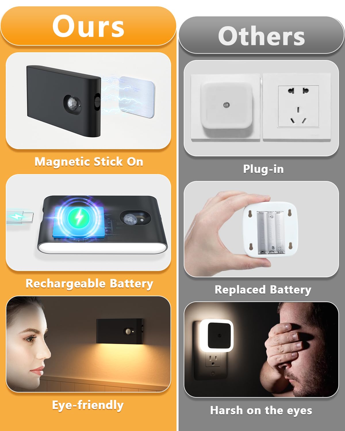 Rechargeable motion sensor night light 8-pack for stairs and hallways