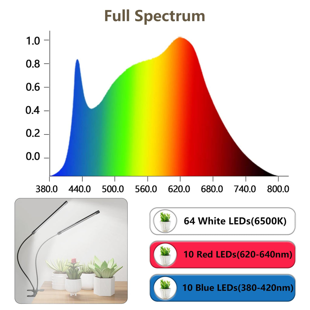 GHodec 80W LED Grow Light Full Spectrum – 84 LEDs, Clip-On, Timer 4/8/12H, 5 Dimmable Levels for Indoor Plants
