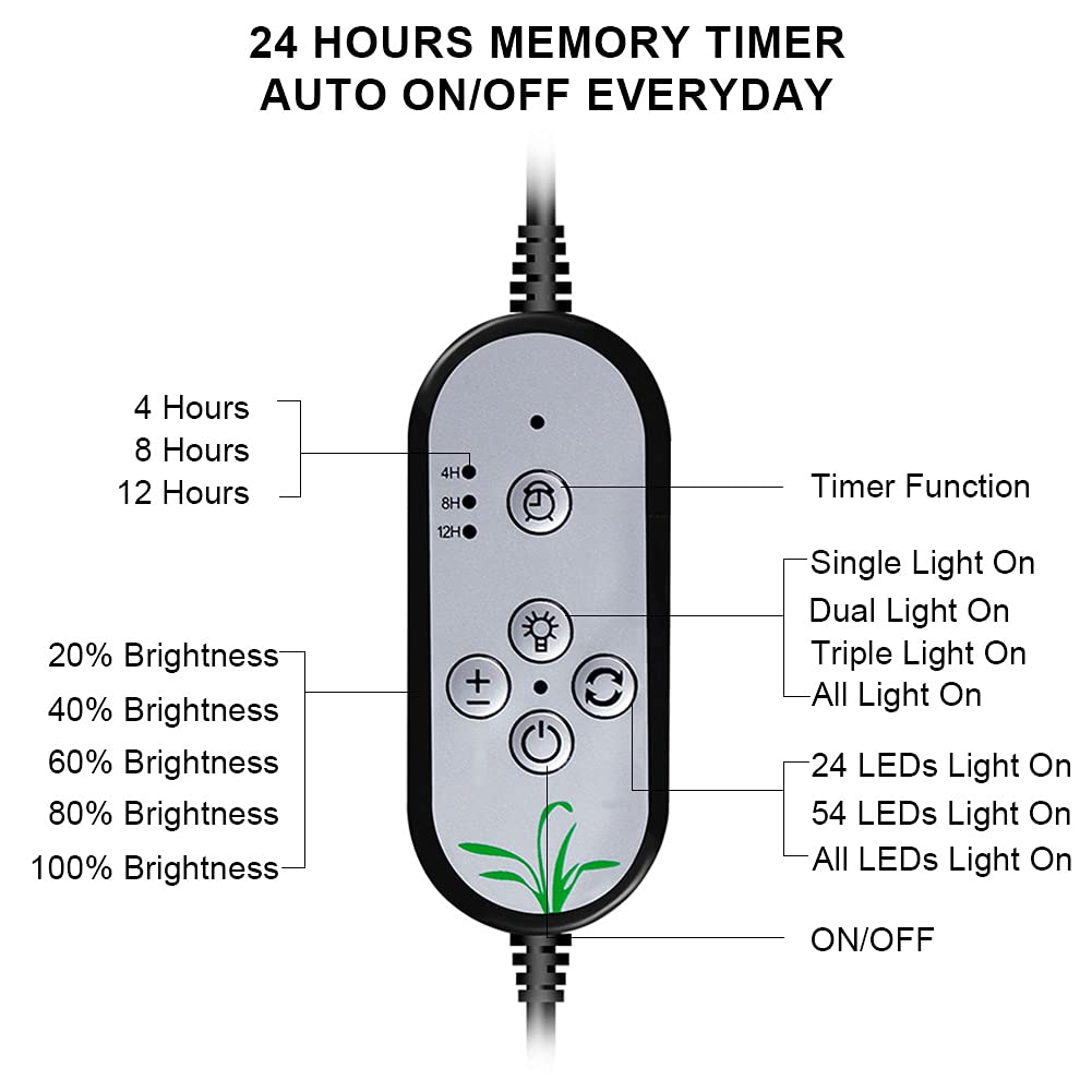 15W LED Grow Light Full Spectrum – Sunlike, Timer Auto On/Off 4/8/12H, 5 Dimmable Levels, Waterproof for Indoor Plants