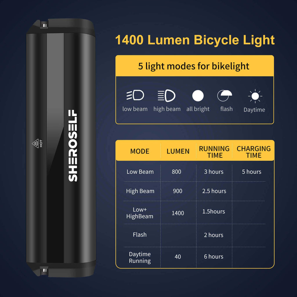 SHEROSELF 6 LED Bike Light Super Bright – 5 Modes, Type-C Rechargeable, IPX5 Waterproof for Mountain Road Cycling
