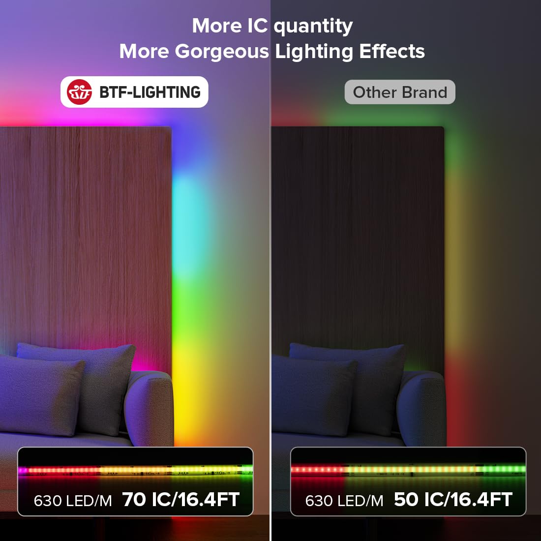 2-Pack WS2811 RGB COB LED Strip 32.8FT – 630LED/m, DC24V, Flexible High Density, Addressable IC for DIY Home Lighting Projects