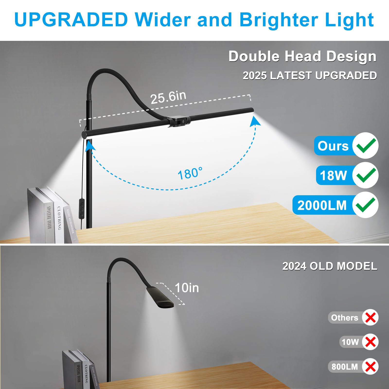 Double-head LED floor lamp with adjustable gooseneck and dimmable eye-care lighting