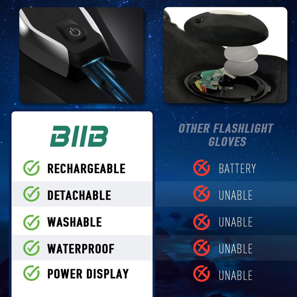 BIIB Rechargeable Flashlight Gloves – Hands-Free LED, Waterproof, Adjustable Fit for Camping Fishing & Outdoor Work