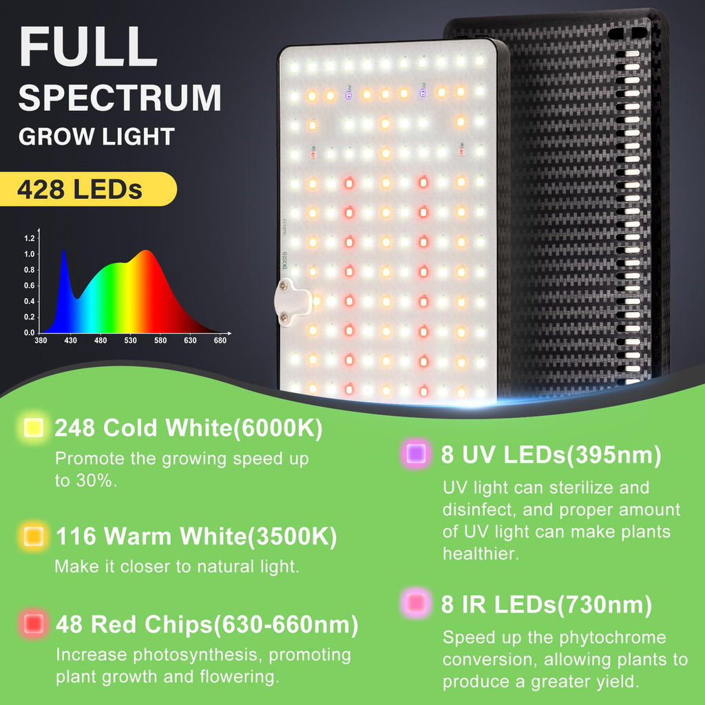 LBW 428 LED Grow Light Full Spectrum – Dual Head, 75" Adjustable Tripod, 3/6/12H Timer, 6 Brightness Levels for Indoor Plants