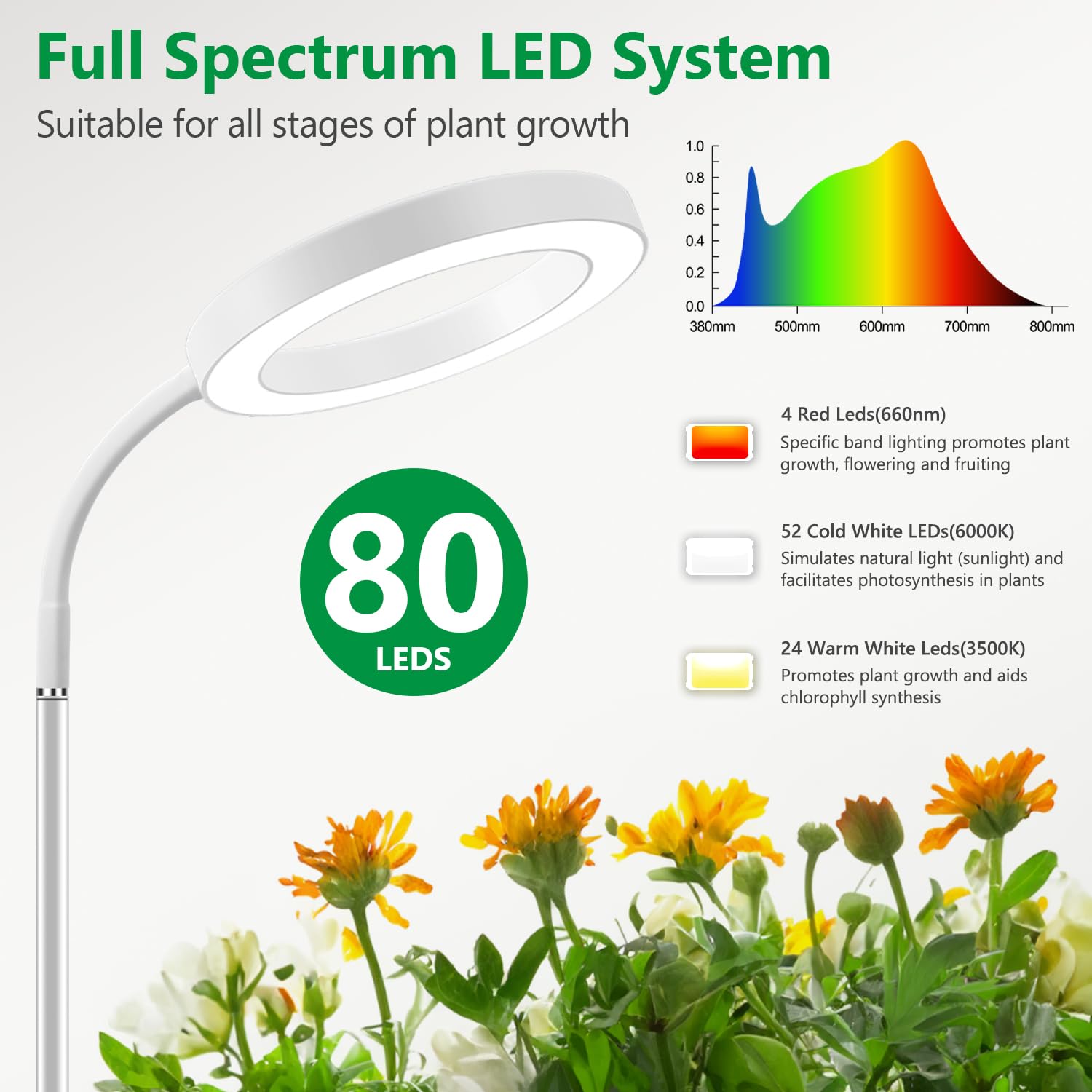 Aumtrly Floor Grow Light Full Spectrum – 68" Stand, 6/12/16H Timer, 3 Light Modes, 5 Dimming Levels for Indoor Plants
