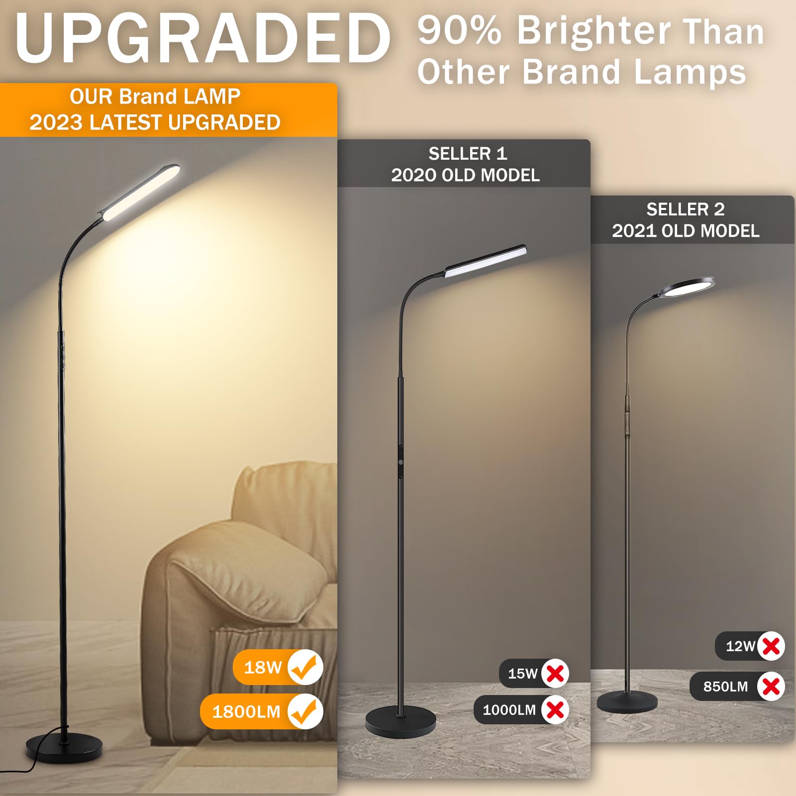 18W LED floor lamp with remote control, timer function and smart plug compatibility