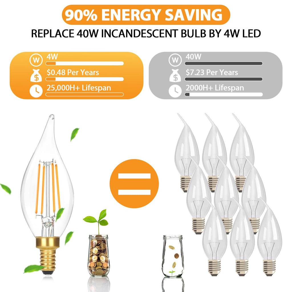 24-Pack LED Candelabra Bulbs Dimmable – 4W (40W Equiv.), 2700K Warm White, E12 Base for Chandeliers & Ceiling Fans