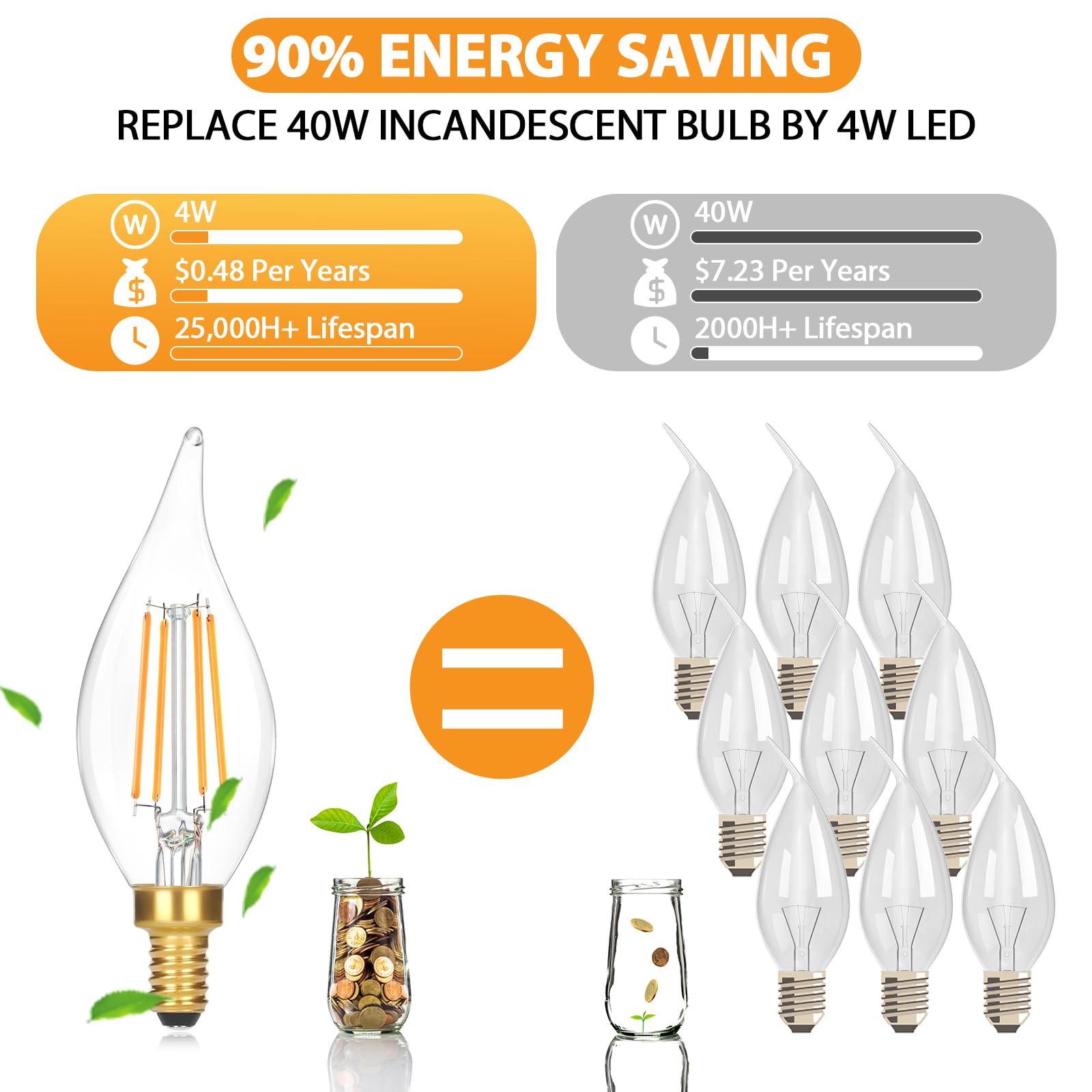 24-Pack LED Candelabra Bulbs Dimmable – 4W (40W Equiv.), 2700K Warm White, E12 Base for Chandeliers & Ceiling Fans