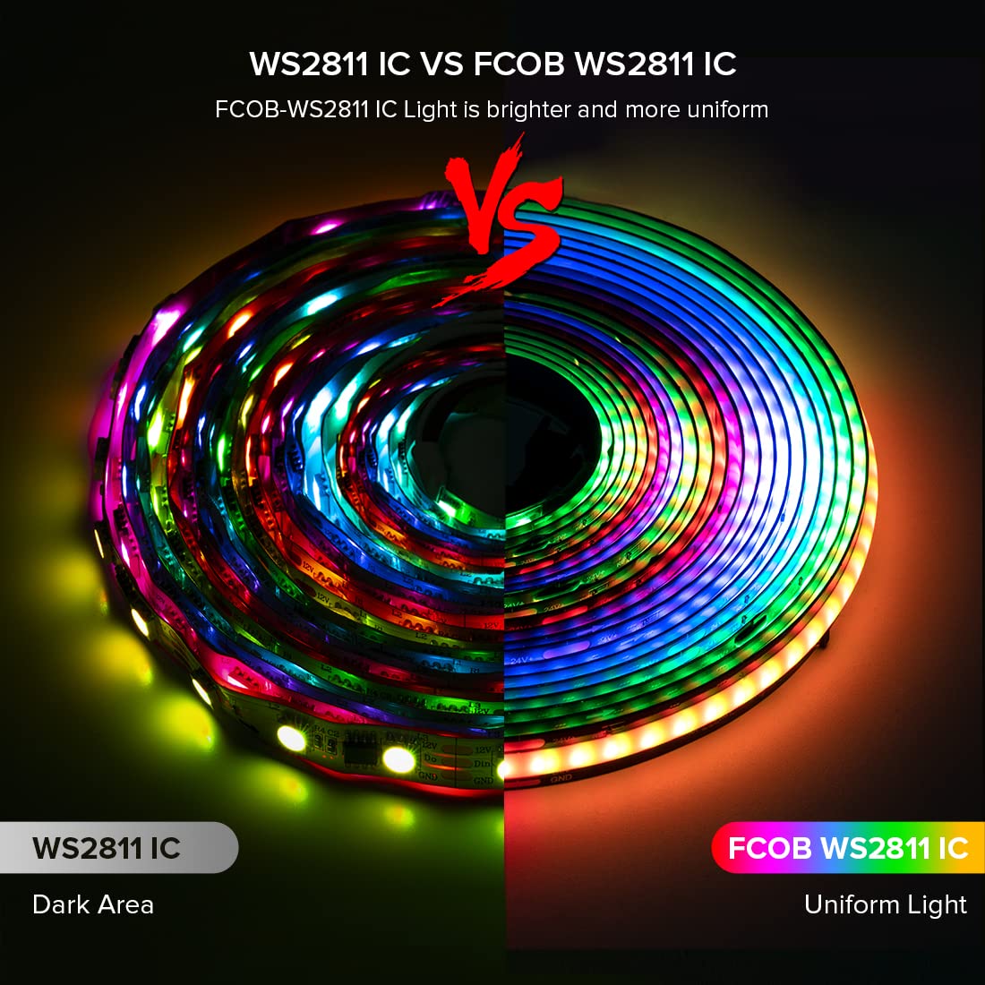 2-Pack WS2811 RGB COB LED Strip 32.8FT – 630LED/m, DC24V, Flexible High Density, Addressable IC for DIY Home Lighting Projects