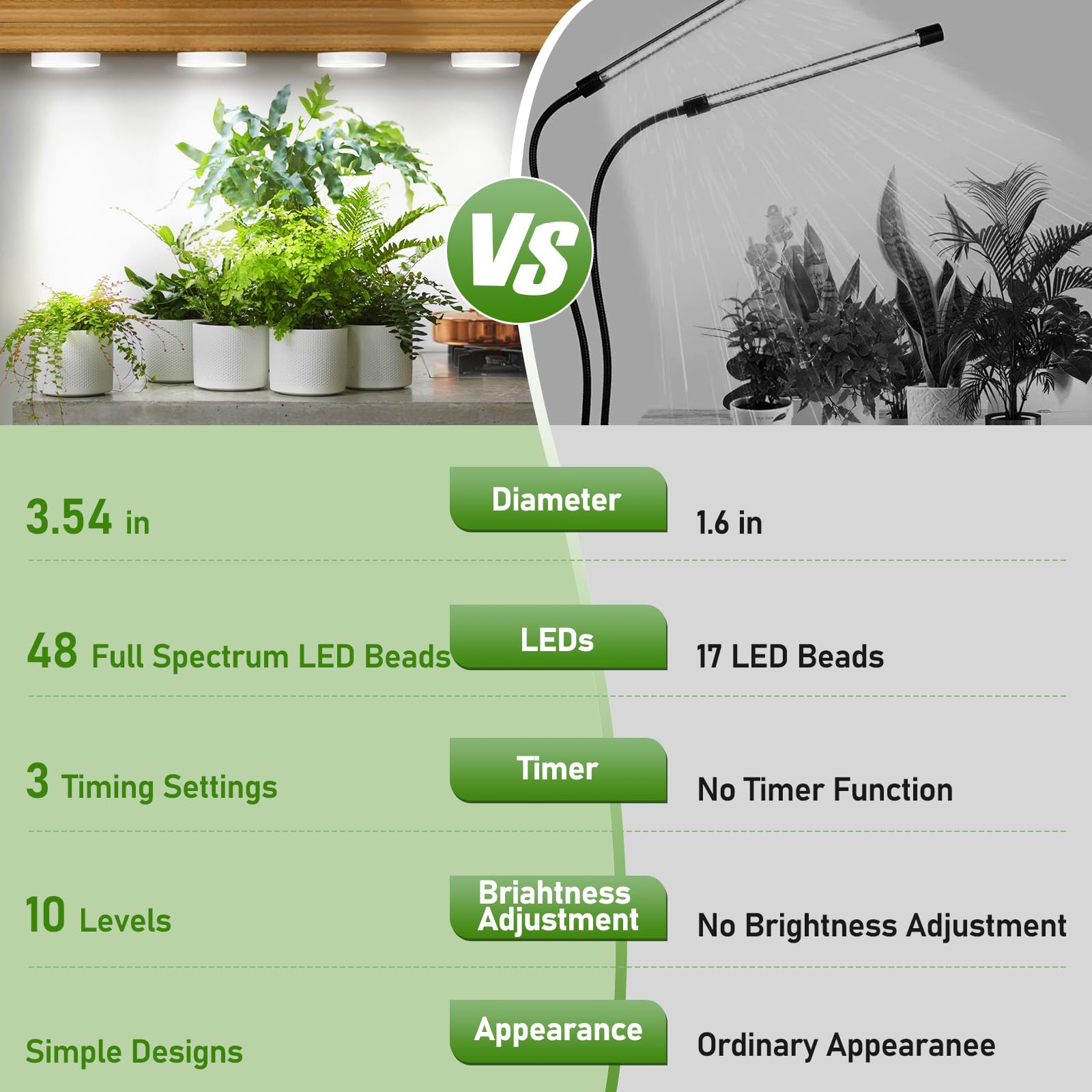 48 LED Ceiling Grow Light – Full Spectrum, Timer 4/8/12 Hrs, 10-Level Dimmable for Indoor Plants & Small Plant Shelves