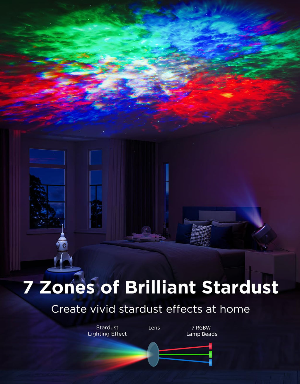 7-zone nebula star projector night light with white noise