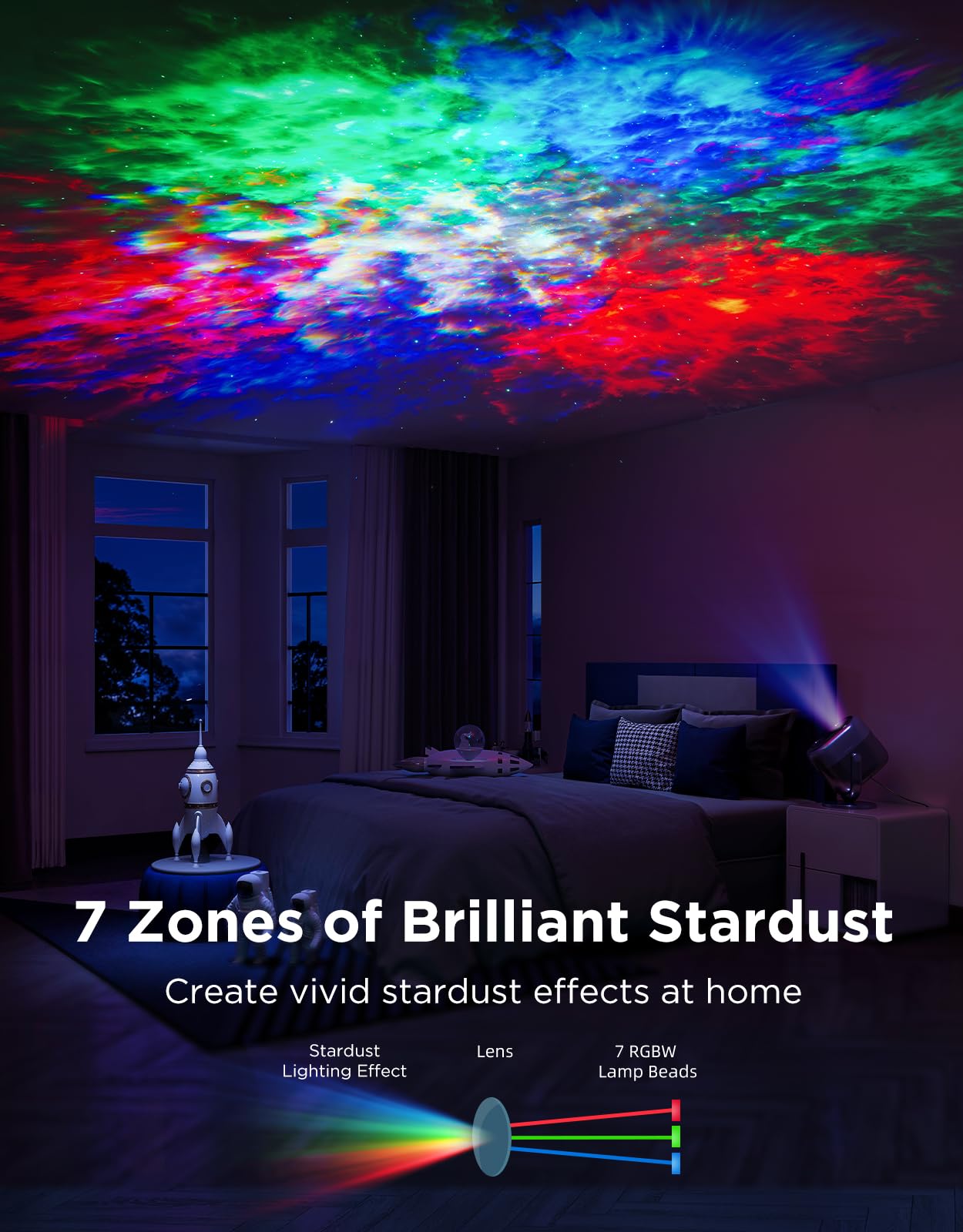 7-zone nebula star projector night light with white noise