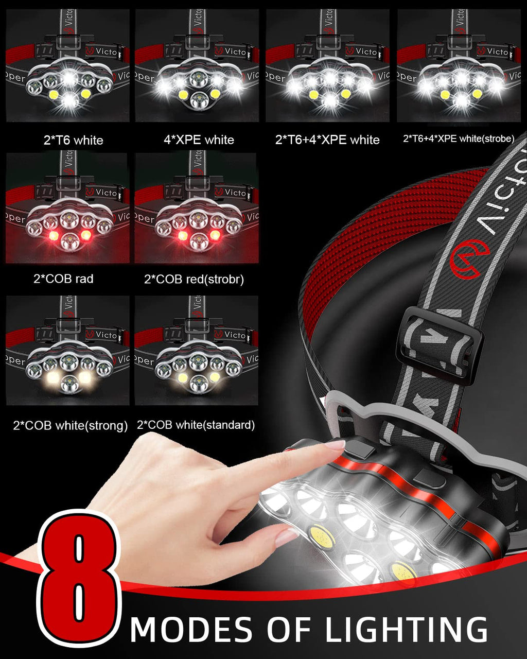 Victoper Rechargeable Headlamp 8 LED – High Lumen Super Bright, Red Light Mode, USB Waterproof for Camping & Outdoor Activities