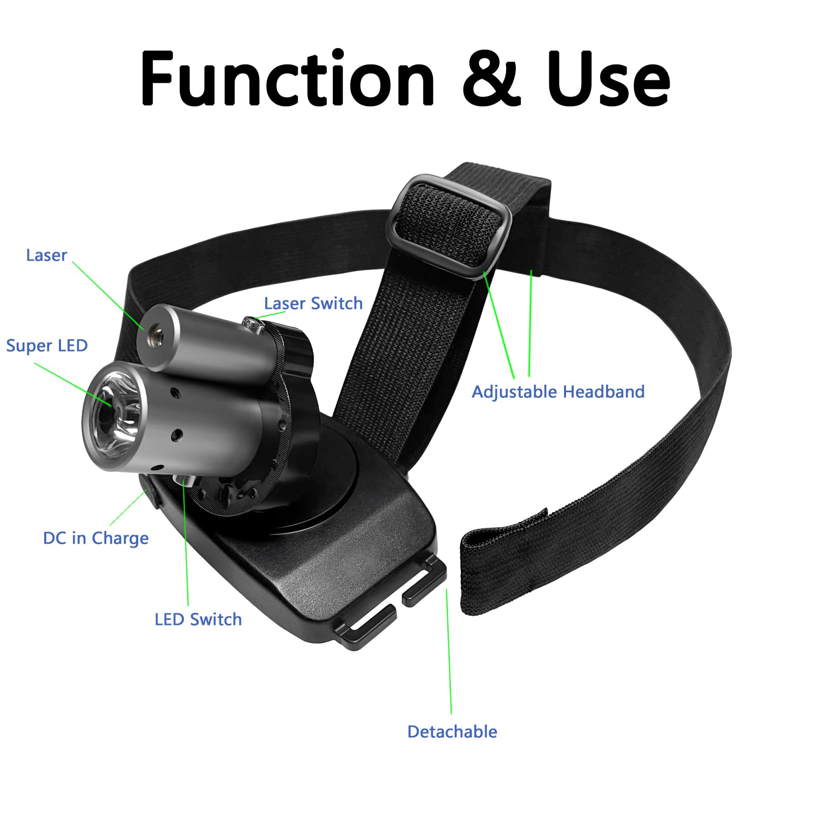 DEFINEST LED Laser Headlamp Rechargeable – Dual Head & Waist Straps, Adjustable Beam, Visual Feedback for Physical Therapy