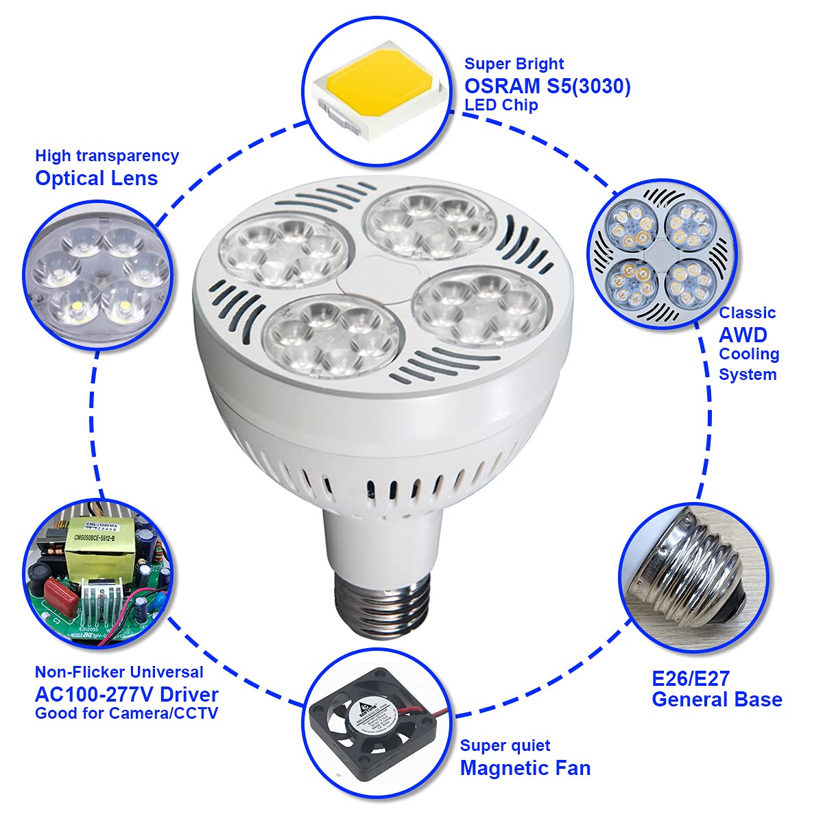 VAKESUN LED PAR30 Spotlight 35W – 2900 Lumens, 10000K Cool White, 45° Beam Angle for Jewelry & Commercial Lighting