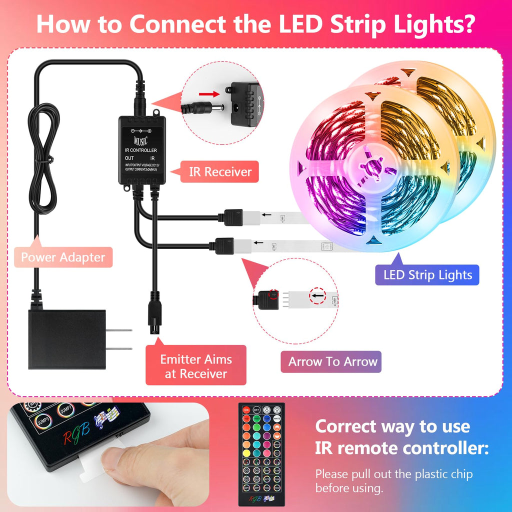 2-Pack LED Strip Lights 65.6FT – RGB Color Changing, Dimmable 5050, Remote Control, Self-Adhesive for Home & Party Decor