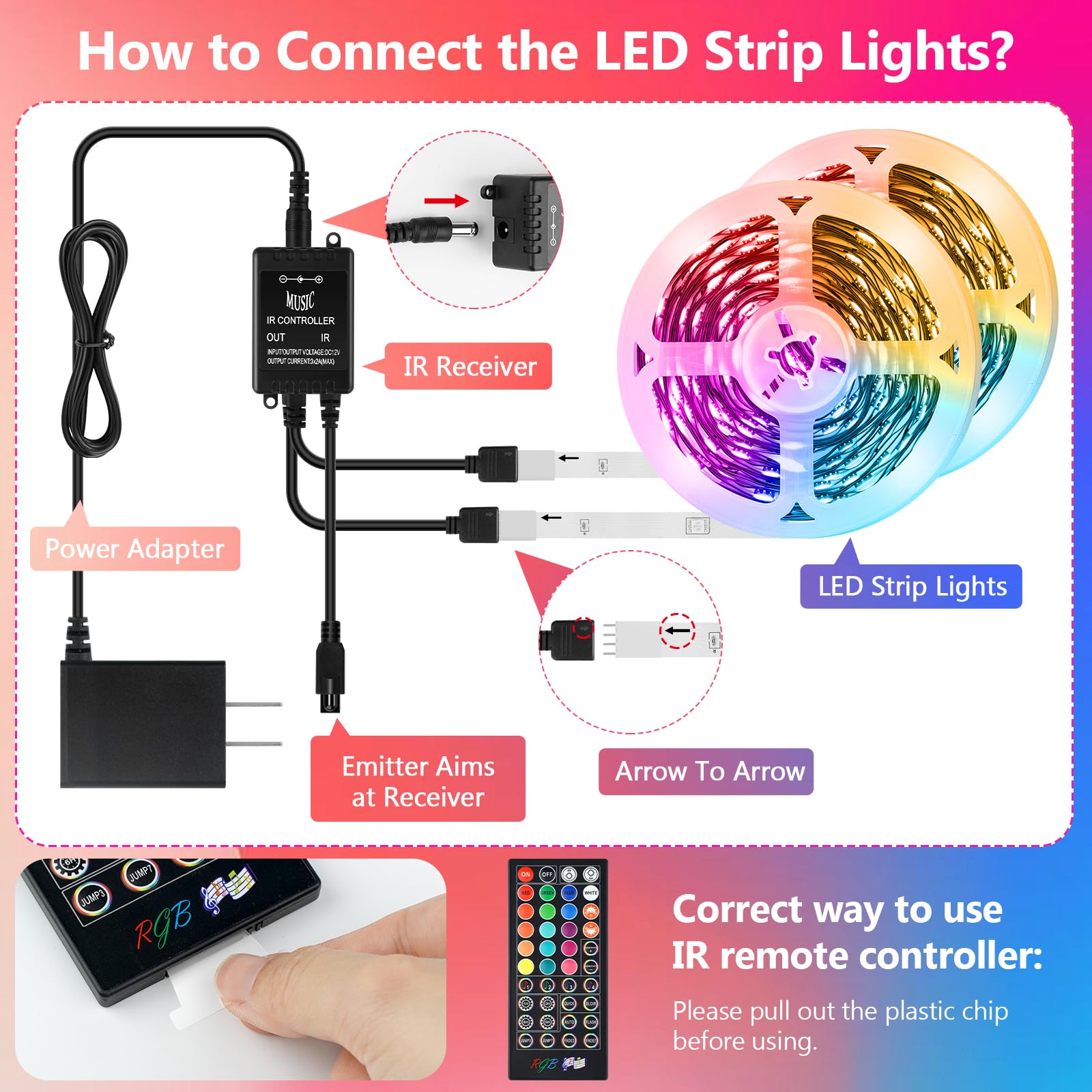 2-Pack LED Strip Lights 65.6FT – RGB Color Changing, Dimmable 5050, Remote Control, Self-Adhesive for Home & Party Decor