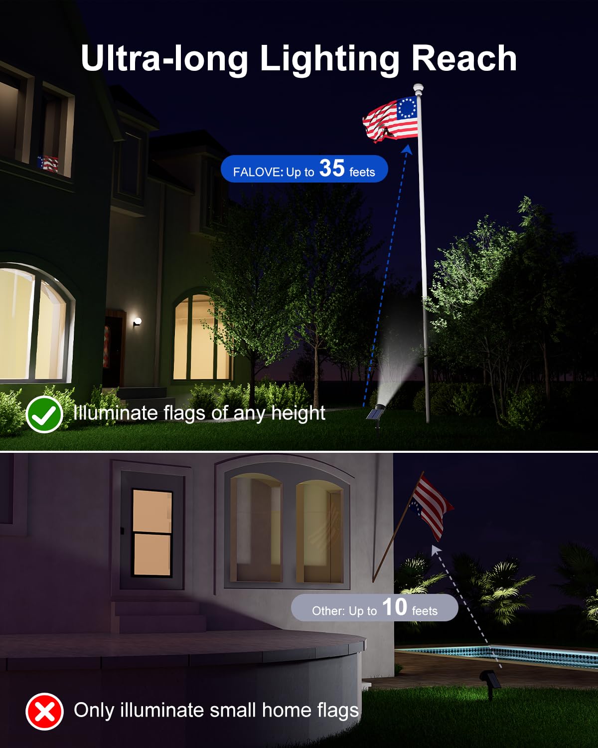 FALOVE Solar Sunset Spotlight Outdoor – Waterproof LED Landscape Uplight with Adjustable Panel for Trees, Garden & Yard