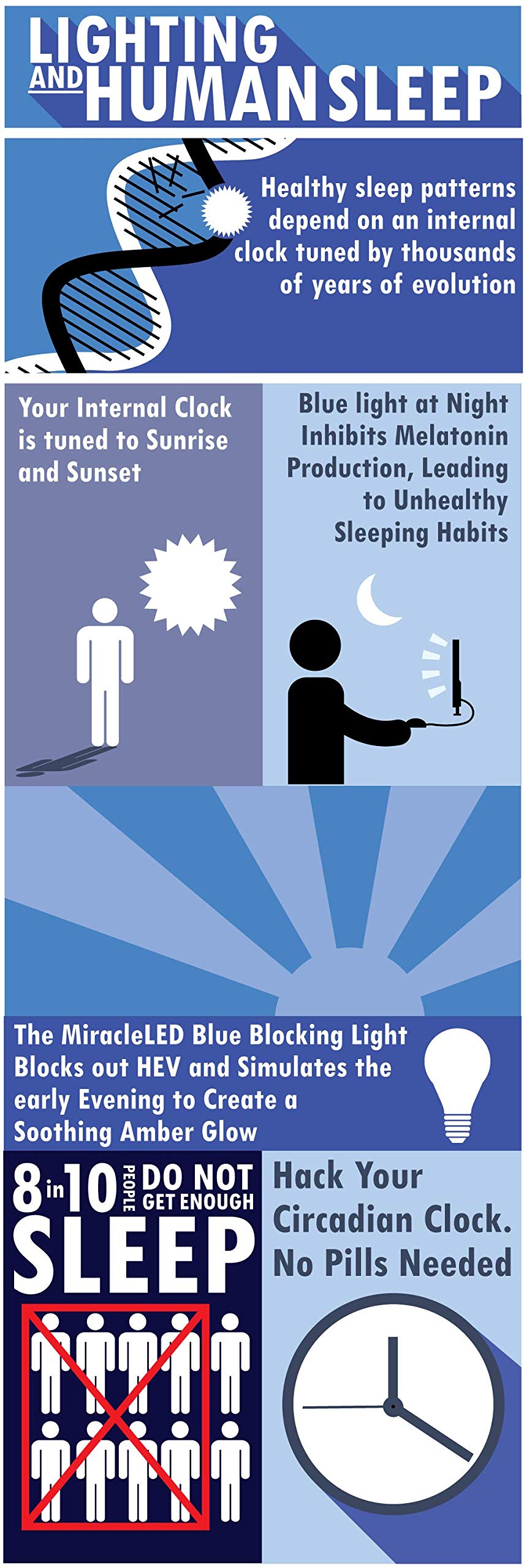 4-Pack Blue Light Blocking LED Bulbs – 3W Low-Profile, Sleep Aid, Eye Strain Relief for Bedroom & Night Use