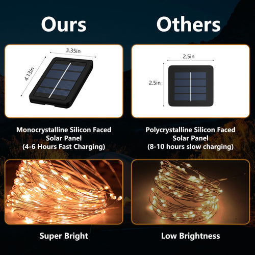 2-Pack 200 LED Solar Fairy Lights Outdoor – 8 Modes, 66FT, Super Bright Oversize Beads for Garden & Patio