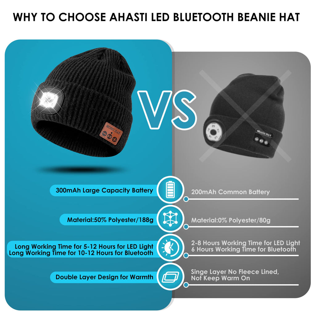 Bluetooth Beanie Hat with LED Headlamp – Rechargeable, Wireless Headphones, 4 Light Modes for Men Outdoor & Winter Sports